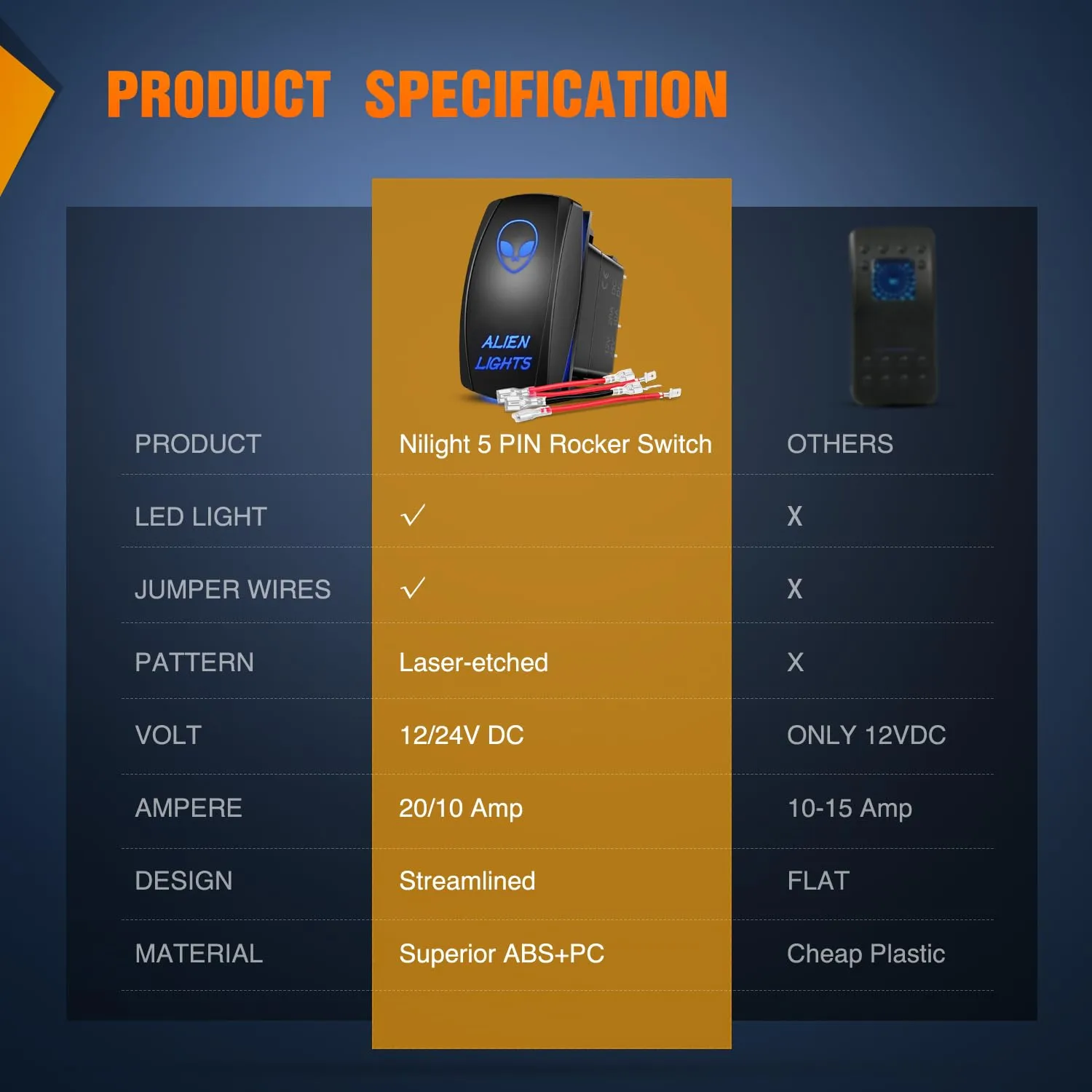 5Pin Laser On/Off SPST Alien Lights Rocker Switch Blue