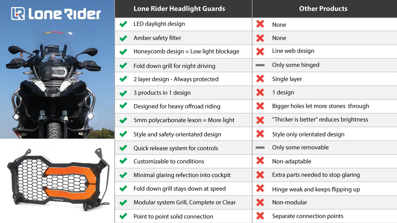 Headlight Guard Kit BMW R1200/1250 GS / ADVENTURE LC (Liquid Cooled) - [Patent Pending]