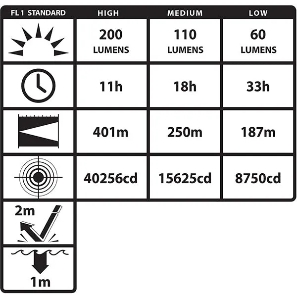 NIGHTSTICK XPR-5568 INTRANT® Intrinsically Safe Rechargeable Dual-Light™ Angle Light