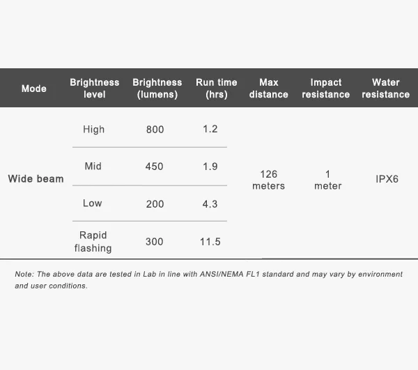 Ravemen L800 Front Light