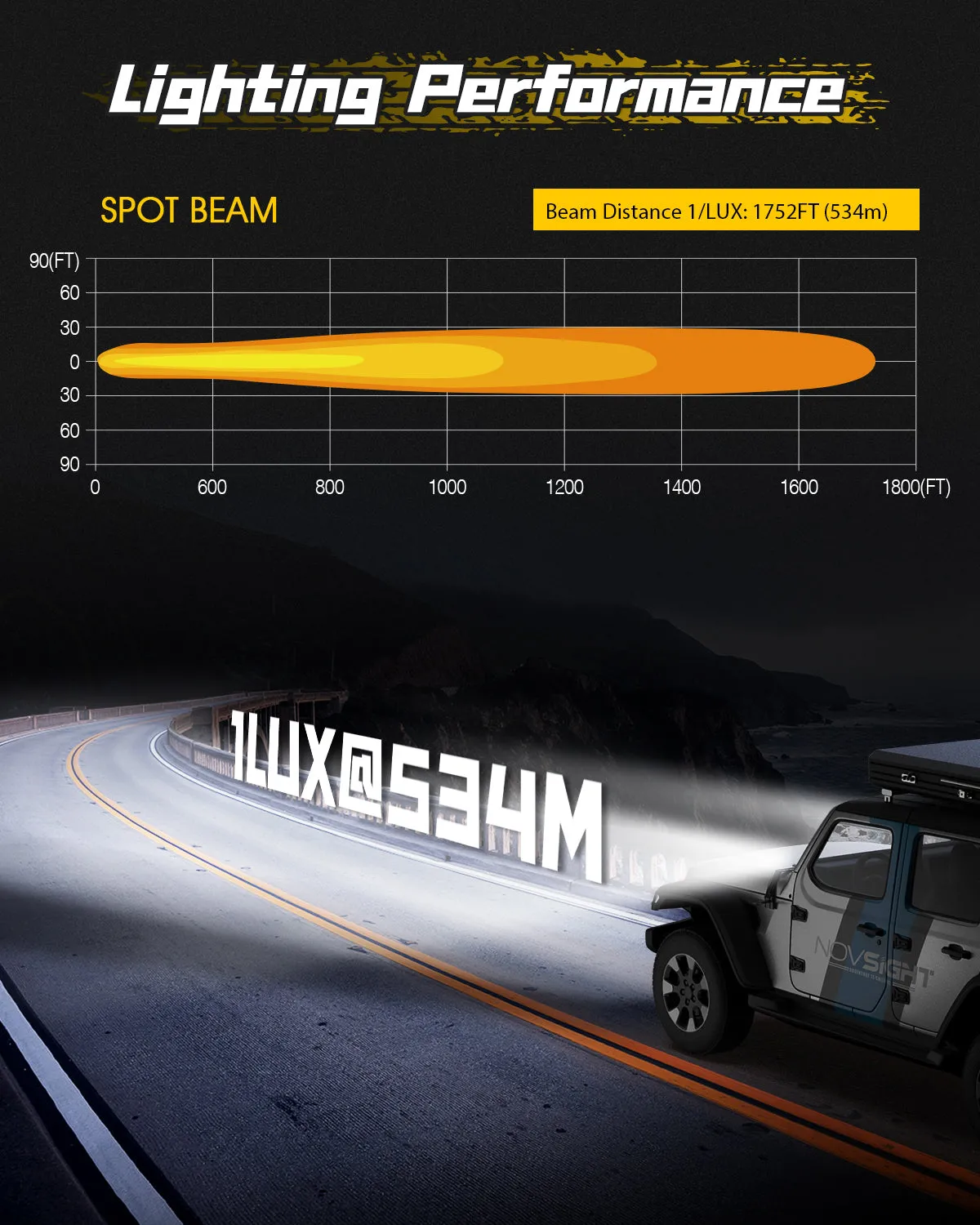 Rock Series | 5-inch LED Pod Round Lights Spotlights