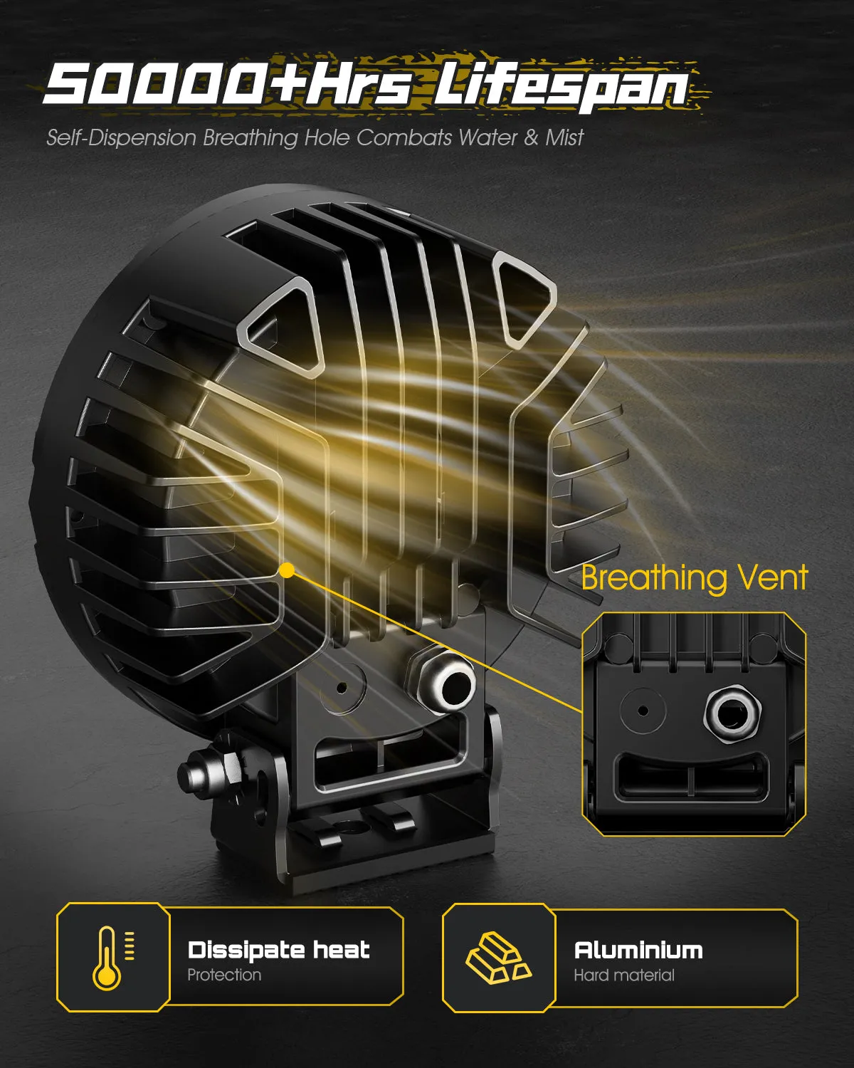 Rock Series | 5-inch LED Pod Round Lights Spotlights