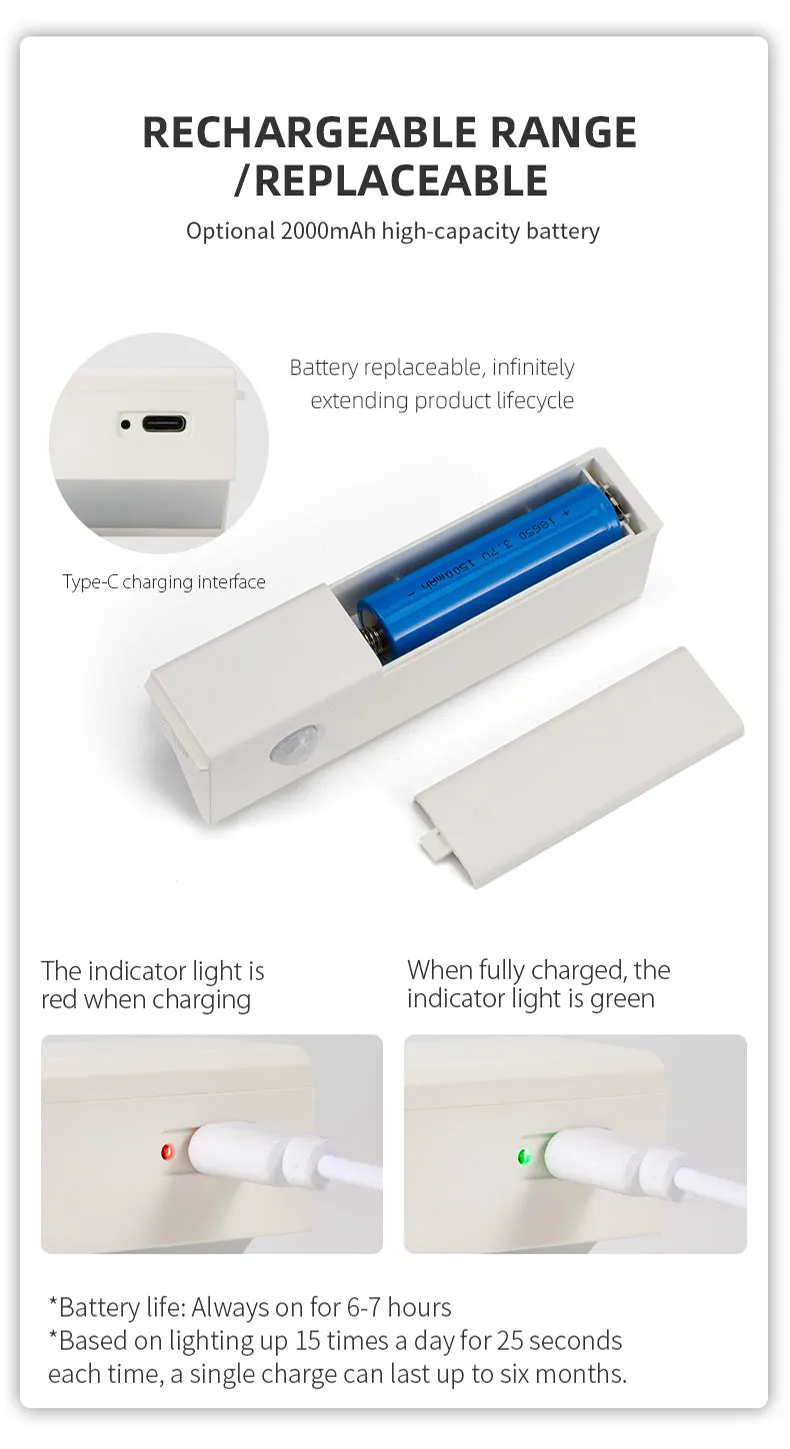 Smart Motion Magnetic Wall Light