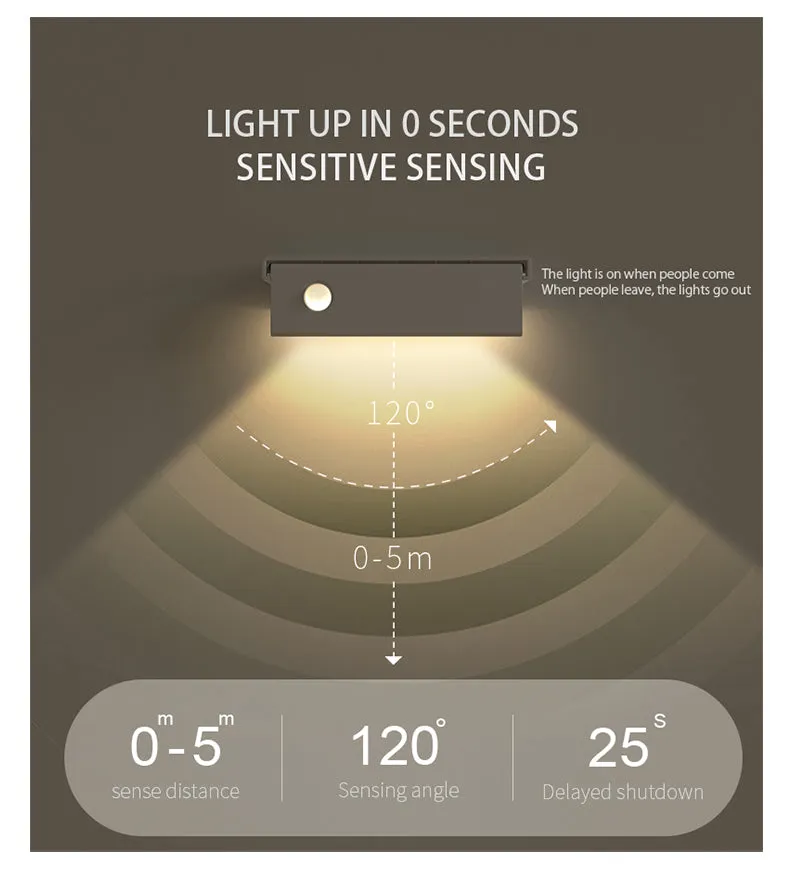 Smart Motion Magnetic Wall Light