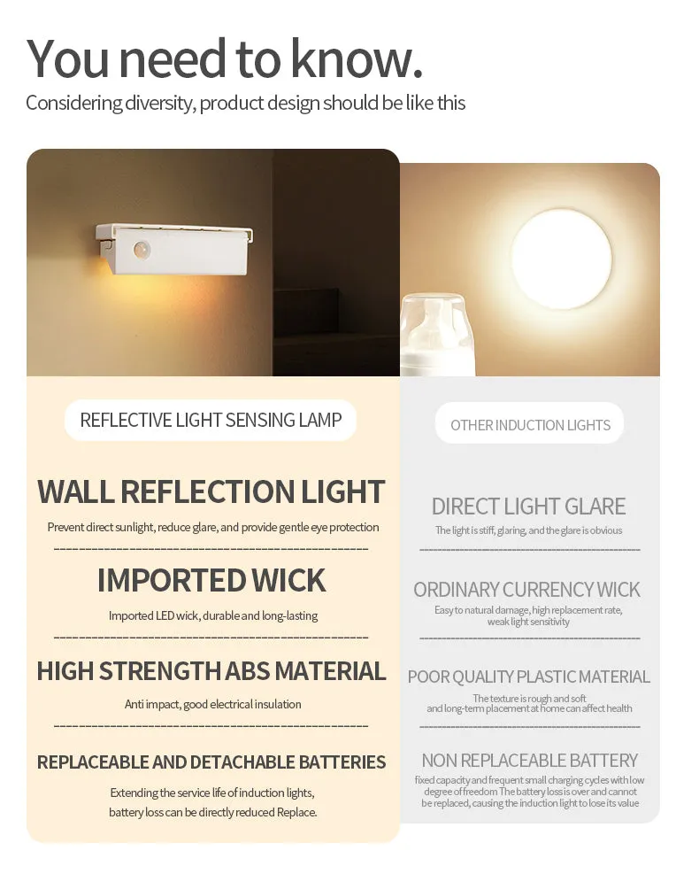 Smart Motion Magnetic Wall Light