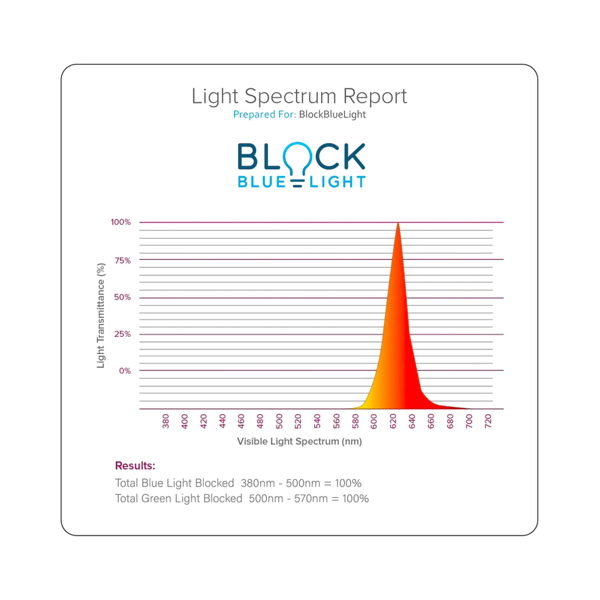 Twilight Red Light Bulb - B22 (Bayonet Fitting)